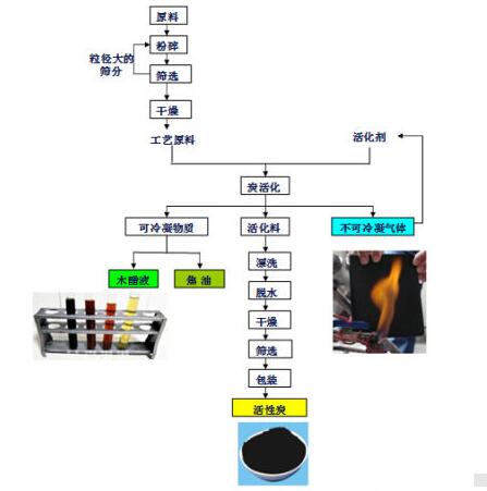 <a href=http://www.wzclmp.cn/mcy/ target=_blank class=infotextkey>木醋液</a>的制作流程