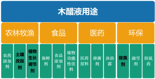 <a href=http://www.wzclmp.cn/mcy/ target=_blank class=infotextkey>木醋液</a>用途