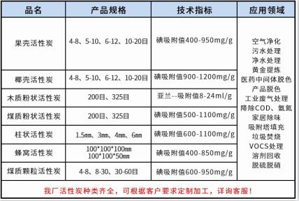 臨沂<a href=http://www.wzclmp.cn/ykhxt/ target=_blank class=infotextkey>椰殼活性炭</a>廠家